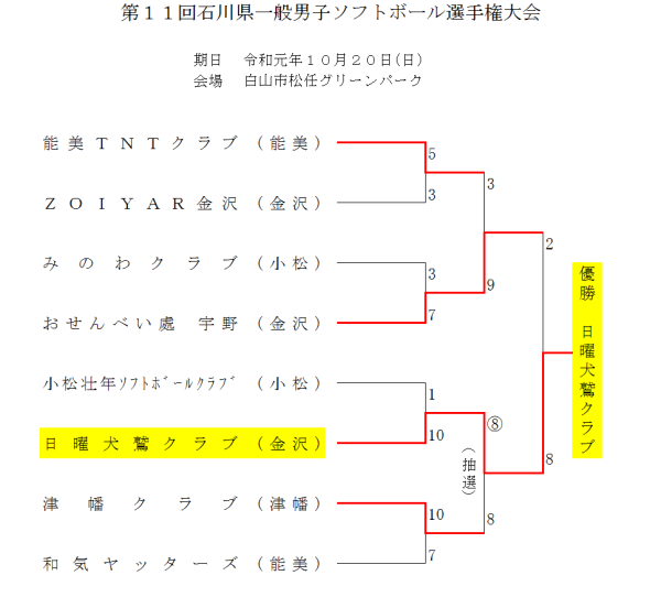 2019第11回一般男子石川県選手権大会 結果