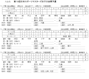 2019第19回日本スポーツマスターズ女子大会県予選 記録（スコア―2