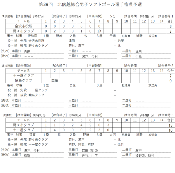 2019第39回北信越総合男子選手権県予選 記録（スコア―）