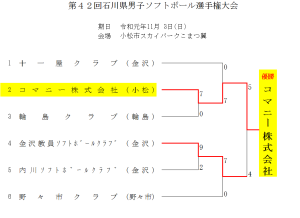 2019第42回石川県男子選手権大会 結果