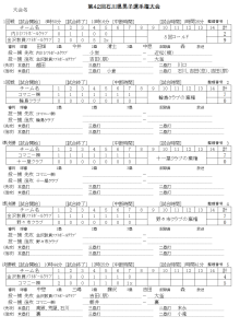 2019第42回石川県男子選手権大会 記録（スコア―）