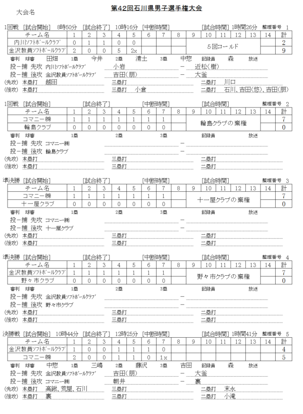 2019第42回石川県男子選手権大会 記録（スコア―）