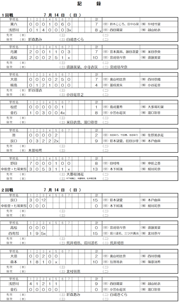 2019第69回 石川県中学校ソフトボール大会 1日目 記録（スコア―）
