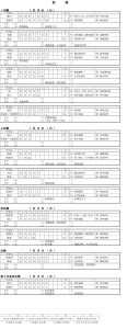 2019第69回 石川県中学校ソフトボール大会 最終 記録（スコア―）