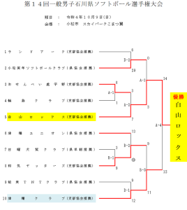 2022年一般男子石川県ソフトボール選手権大会結果