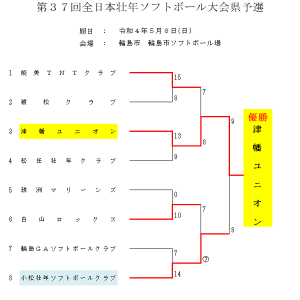 2022年全日本壮年結果(改)