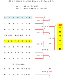 2022年石川県中学校選抜大会結果