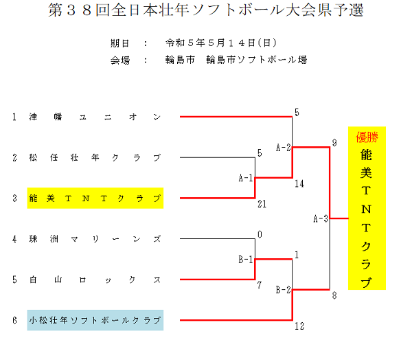 2023年全日本壮年県予選結果