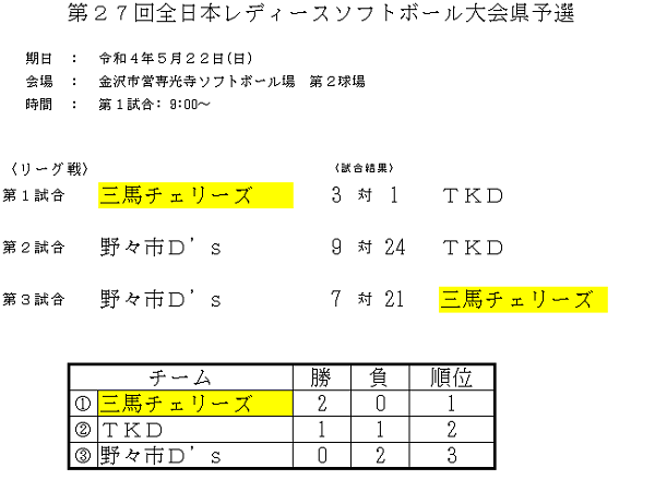 R4全日本レディース結果