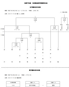 R7高校春季大会組合せ表