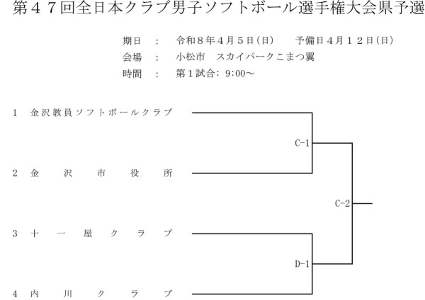 R8.4.5第47回全日本クラブ男子県予選