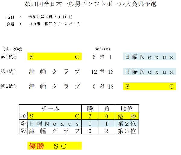 全日本一般男子大会県予選結果