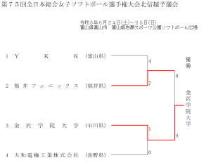 全日本総合女子選手権北信越予選
