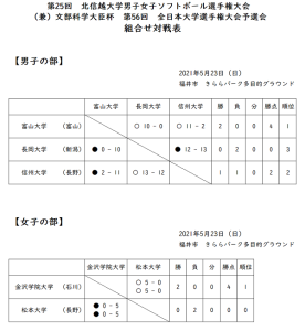 北信越大学男女結果