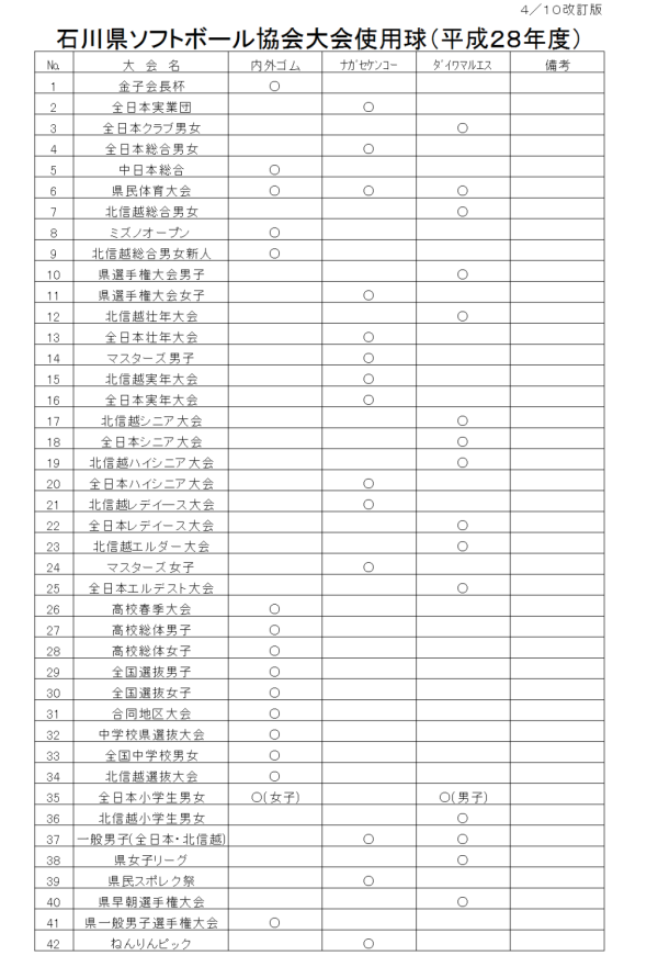 大会使用球（平成２８年度）