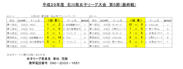 平成２９年度 女子リーグ 第5節 結果