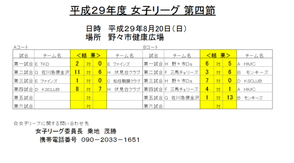 平成２９年度 女子リーグ 第四節 結果