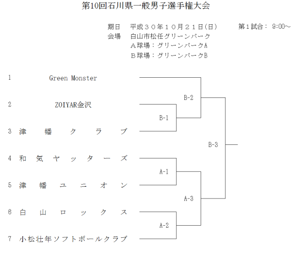 第10回一般男子石川県選手権大会 組合せ