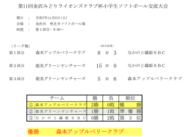 第11回金沢みどりライオンズクラブ杯小学生ソフトボール交流大会結果