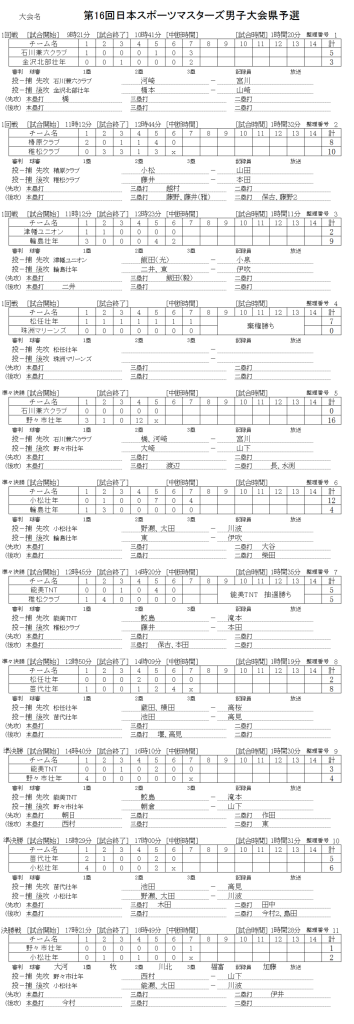 第16回日本スポーツマスターズ男子大会県予選  記録 訂正版