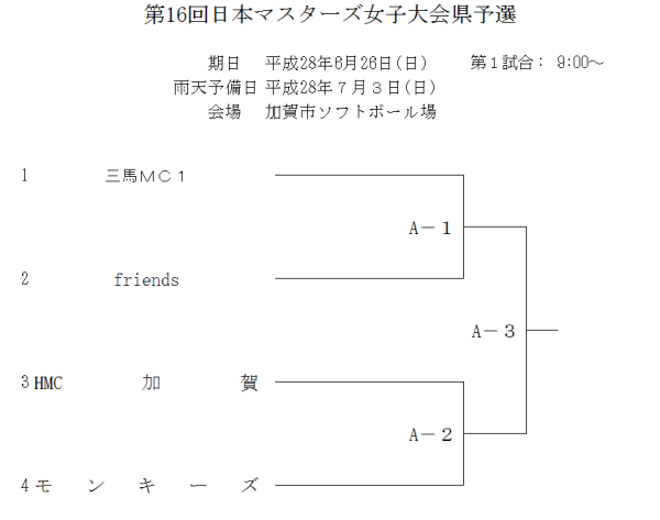 第16回日本マスターズ女子大会県予選 トーナメント表