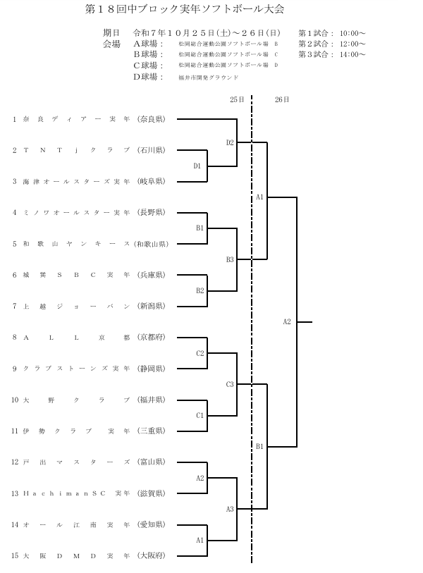 第18回中ブロック実年ソフトボール大会 組合せ
