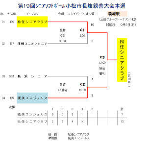 第19回シニアソフトボール小松市長旗親善大会 義経戦結果