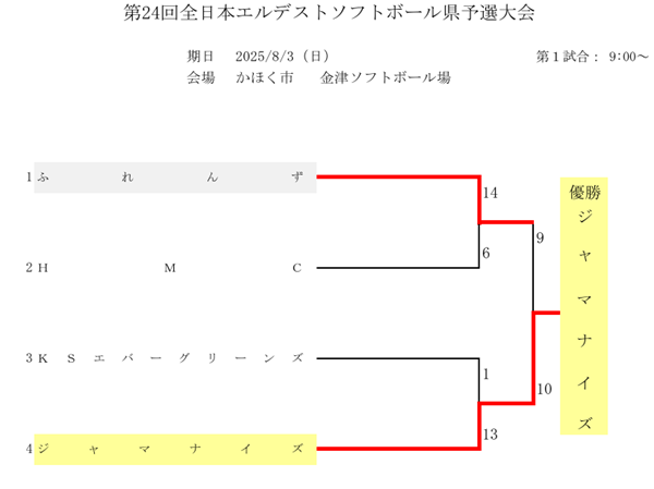 第24回全日本エルデスト県予選 結果