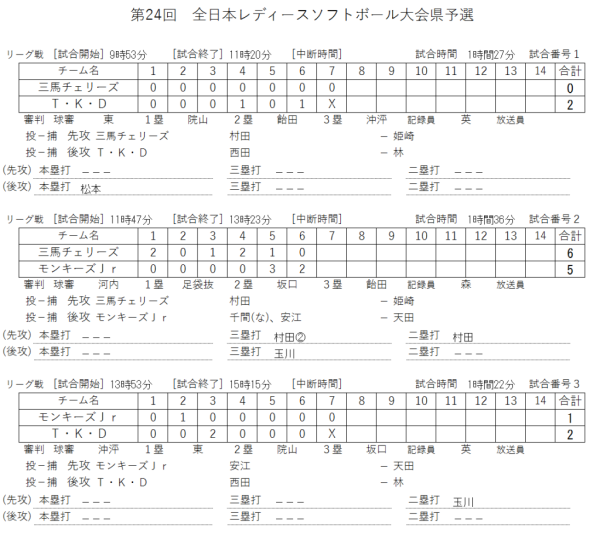 第24回全日本レディース大会県予選 記録（スコア―）