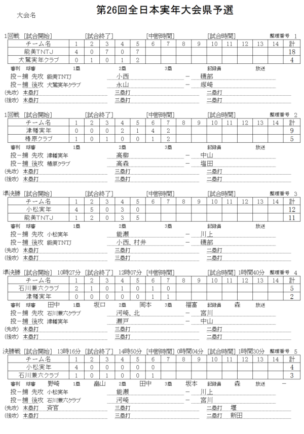 第26回全日本実年大会県予選 記録（スコア―）