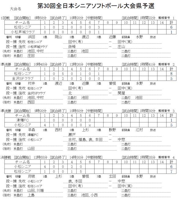 第30回全日本シニアソフトボール大会県予選  記録