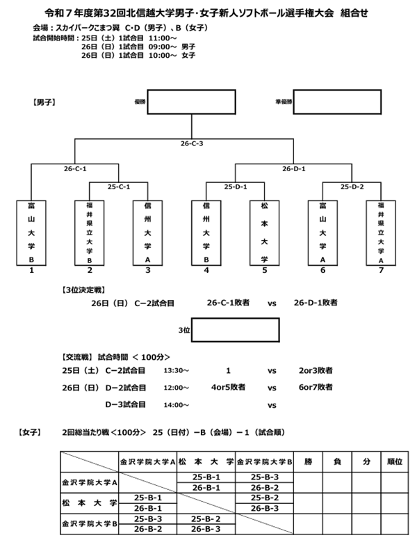 第32回北信越大学男子・女子新人ソフトボール選手権大会組合せ
