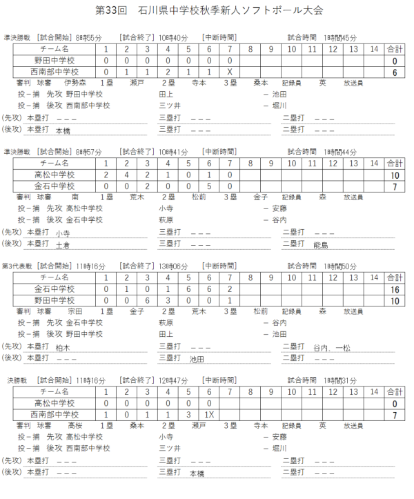 第33回石川県中学校秋季新人大会 記録（スコア―）