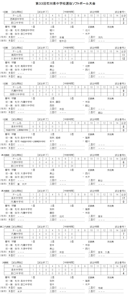 第33回石川県中学校選抜大会 記録（スコア―）