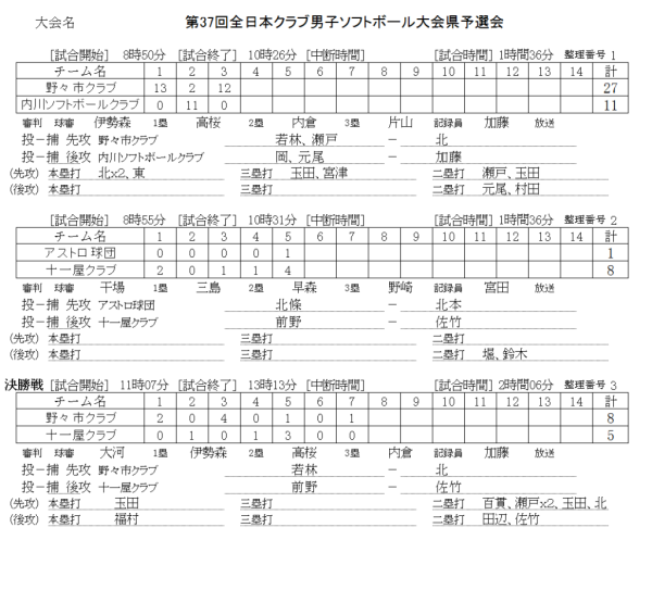 第37回全日本クラブ男子ソフトボール大会県予選会 記録