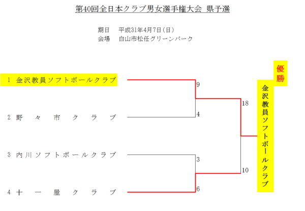 第40回全日本クラブ男女選手権大会 県予選 結果