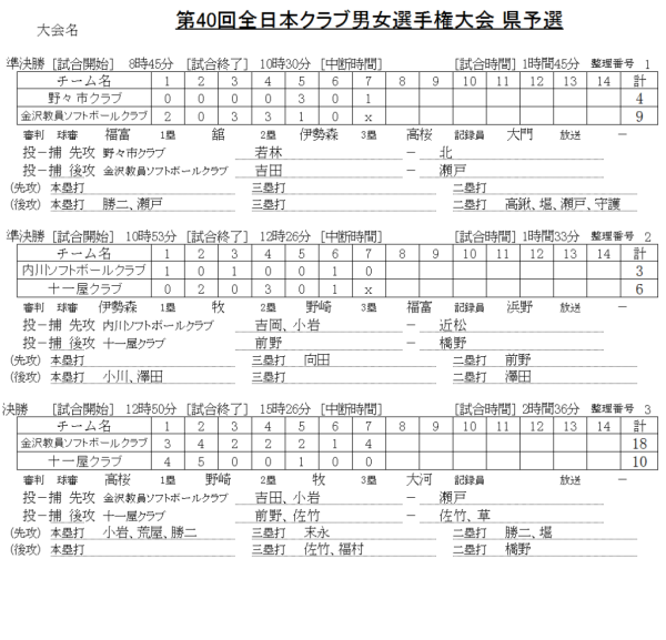 第40回全日本クラブ男女選手権大会 県予選 記録（スコア―）