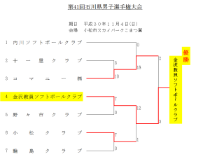 第41回石川県男子選手権大会 結果