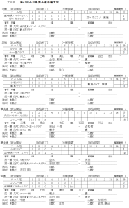 第41回石川県男子選手権大会 記録（スコア―）
