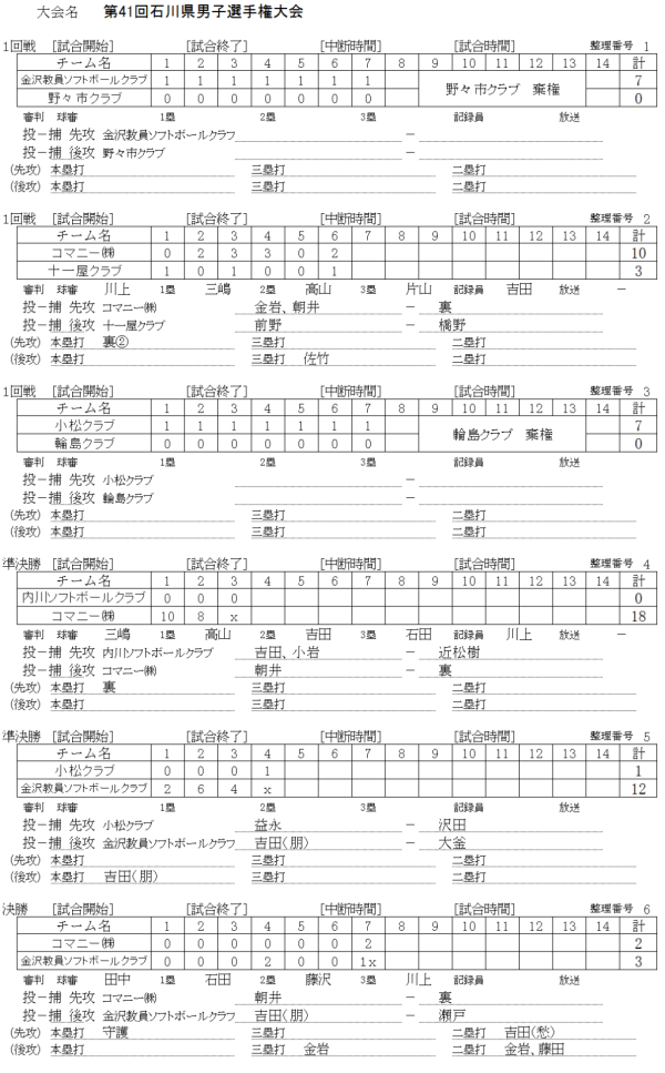 第41回石川県男子選手権大会 記録（スコア―）
