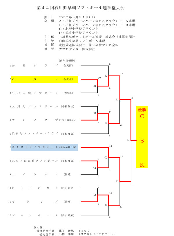 第44回石川県早朝ソフトボール選手権 結果