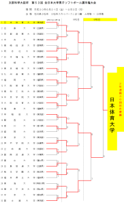 第53回 全日本大学男子選手権大会 最終結果