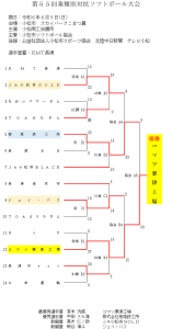 第55回業種別対抗ソフトボール大会 結果