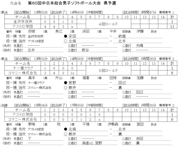 第60回中日本総合男子大会県予選会 記録