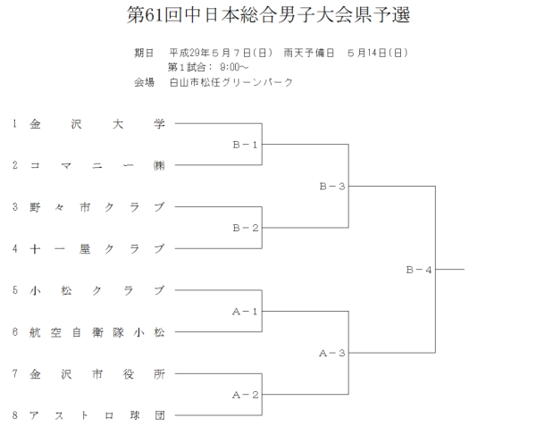 第61回中日本総合男子大会県予選 組合せ