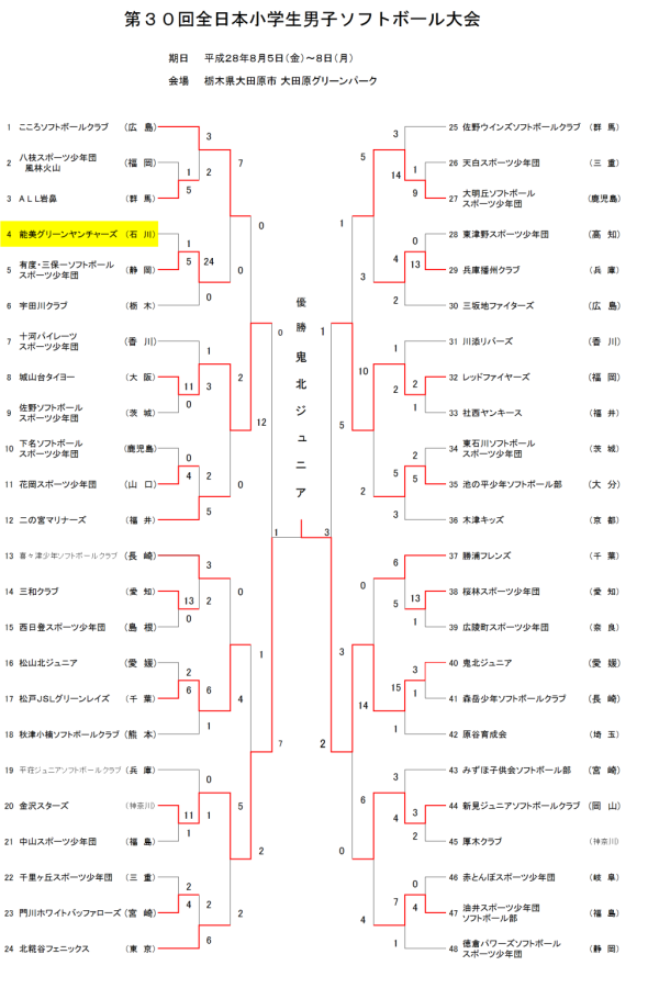 第３０回全日本小学生男子大会 トーナメント表