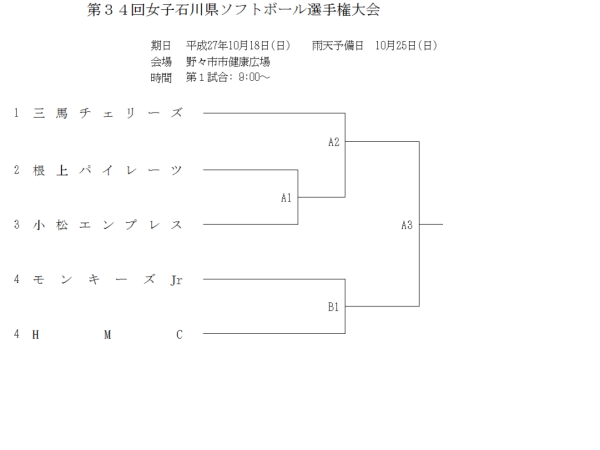 第３４回女子石川県ソフトボール選手権大会 トーナメント表