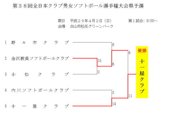 第３８回全日本クラブ男女選手権大会県予選 結果