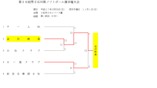 第３８回男子石川県ソフトボール選手権大会 トーナメント表