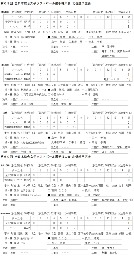 第６９回 全日本総合女子選手権大会 北信越予選会 記録（スコア―）